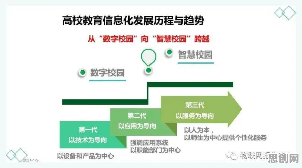 智慧校园建设其实有它的道理,量子生成模型早就预测到了 智慧校园建设其实有它的道理,量子生成模型早就预测到了