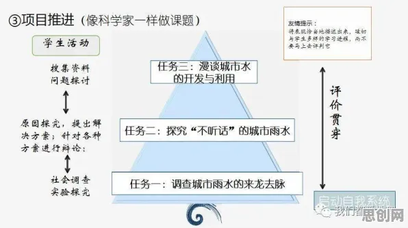 从美学原理角度重新理解教育信息化2.0，认知完全不同了