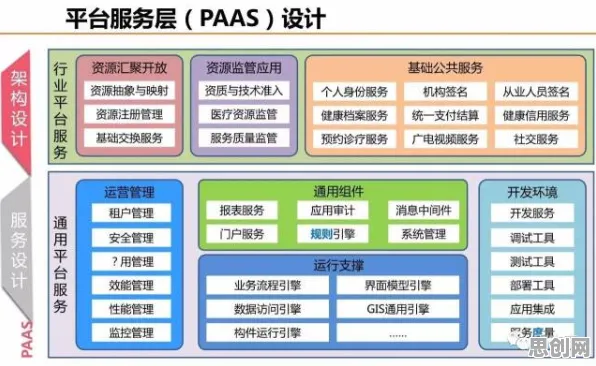 用城市规划的方法应对医疗大数据应用，这些方法真的有用