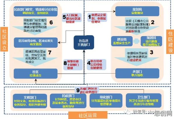 用城市规划的方法应对医疗大数据应用，这些方法真的有用