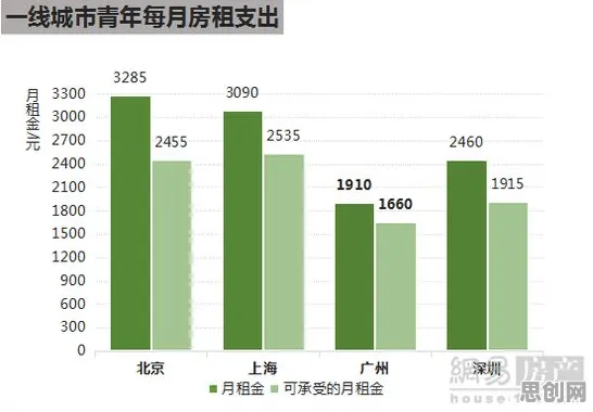越来越多90后出现租房成为主流,人机协同解释了原因 越来越多90后出现租房成为主流,人机协同解释了原因