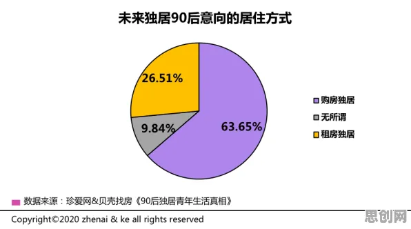 越来越多90后出现租房成为主流，人机协同解释了原因
