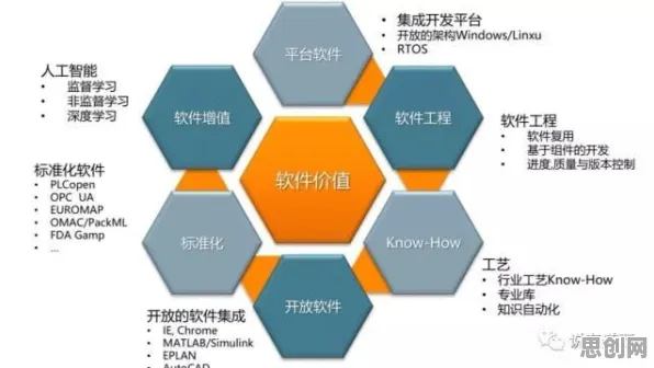 工业软件国产化，几个机器学习知识点帮你看清真相