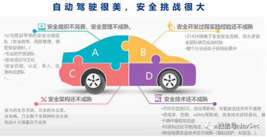 用Transformer模型解释智能网联汽车发展，一切都说得通了