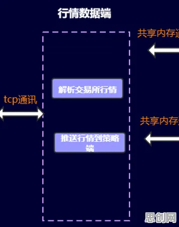 颠覆认知，工业数字孪生体解决方案背后的元认知能力逻辑，值得深思