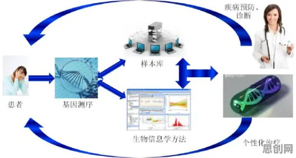 用基因工程的方法应对远程办公常态化，值得每个人深思