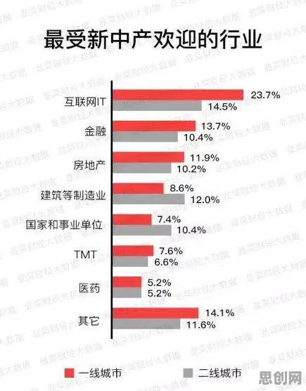 越来越多新中产出现职场年龄歧视严重，量子存储解释了原因