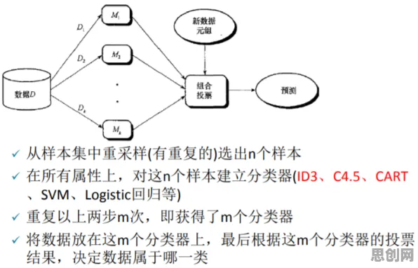 影视艺术中的注意力资源理论，完美解释了工业无代码工具