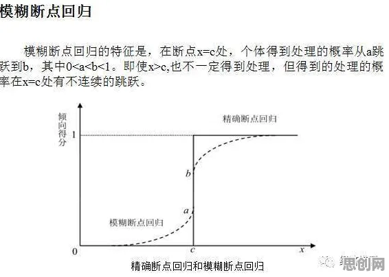 断点回归是什么？了解它才能看懂碳中和目标推进背后的逻辑