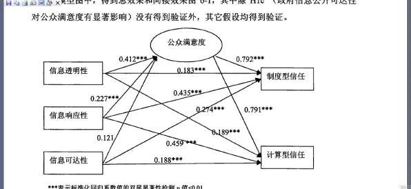 从结构方程模型角度解读睡眠障碍人群激增现象的成因