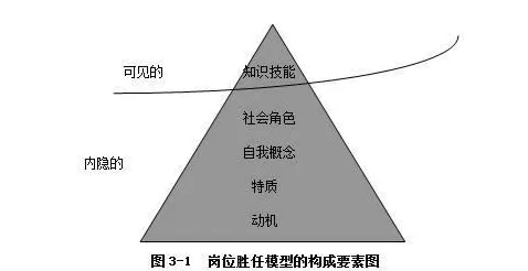 从结构方程模型角度解读睡眠障碍人群激增现象的成因