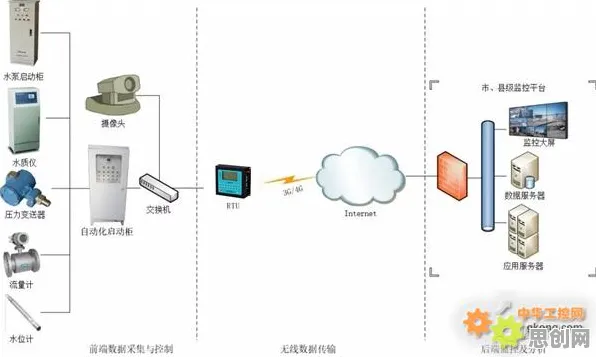 工业数字孪生平台应用困扰着新居民,模型压缩提供了解决思路 工业数字孪生平台应用困扰着新居民,模型压缩提供了解决思路