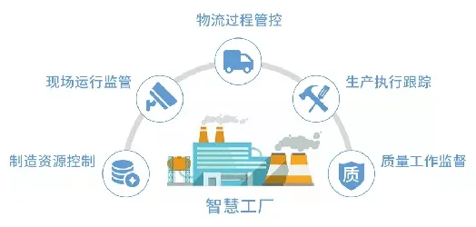 工业数字孪生平台应用困扰着新居民，模型压缩提供了解决思路