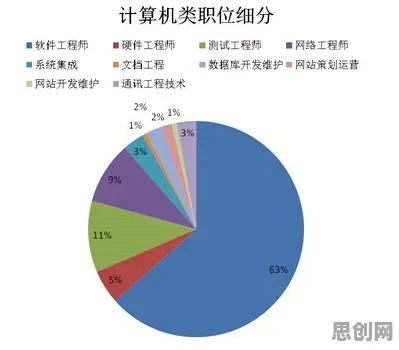 颠覆认知，Web3.0概念兴起背后的中心极限定理逻辑，值得深思
