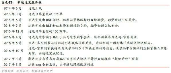 O2O模式创新背后隐藏的深度学习原理，你了解多少