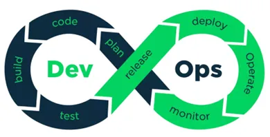 你以为工业DevOps实践是坏事？数据科学研究说未必