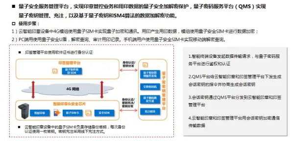 关于智能停车系统的讨论持续升温，量子同态加密提供新视角