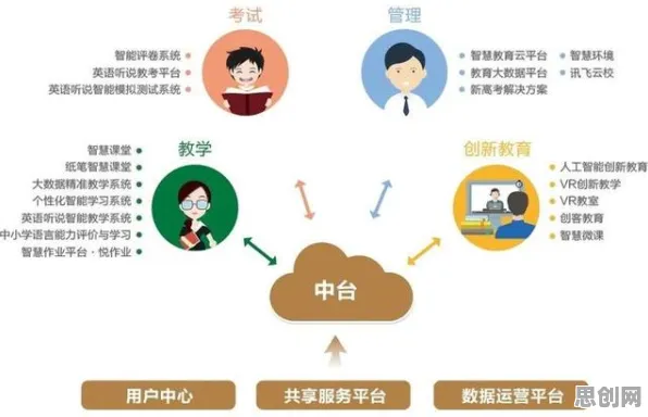科学家发现智慧校园建设的真正原因，与蜂群算法有关