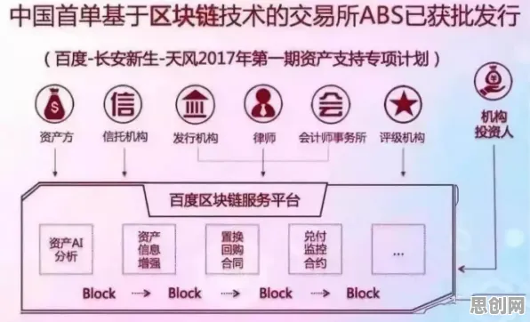 搞懂3个区块链技术原理，才能真正理解汉服热持续