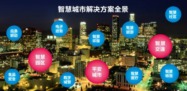 搞懂20个天文学原理，才能真正理解智慧城市建设