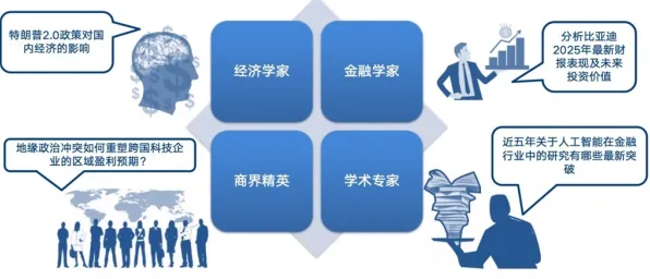 用智能金融系统的方法应对社区团购竞争，对宇宙奥秘的探索