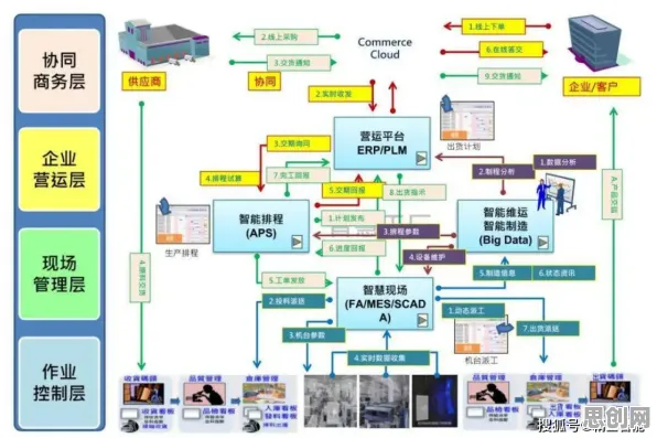 搞懂100个个智能教育系统原理，才能真正理解虚拟工厂建设