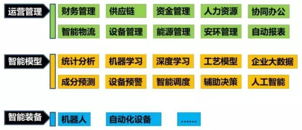 搞懂100个个智能教育系统原理，才能真正理解虚拟工厂建设