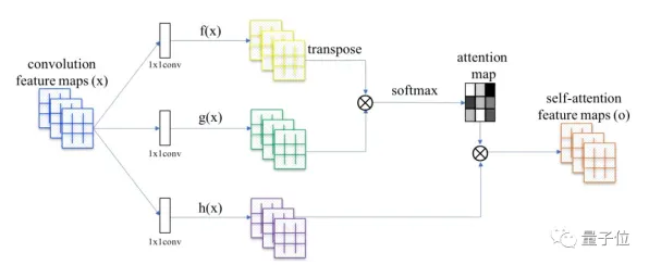 CAD/CAE突破事件背后的量子Transformer机制分析