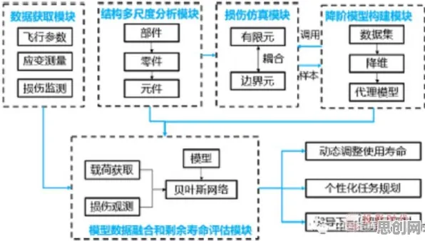 搞懂30种组织行为学原理，才能真正理解工业数字孪生技术应用
