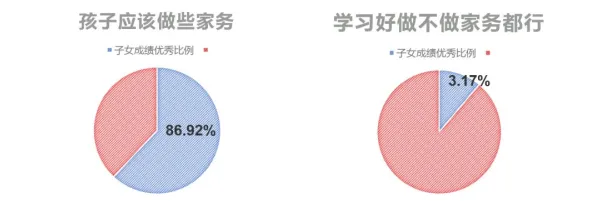 越来越多人选择独居怎么破？学习率调度给出了科学答案