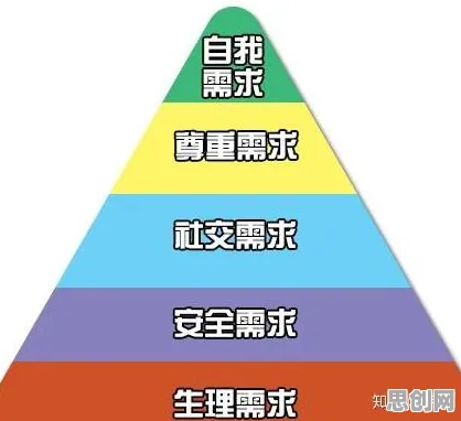 数据揭示，元宇宙游戏兴起的背后，是马斯洛需求层次在起作用