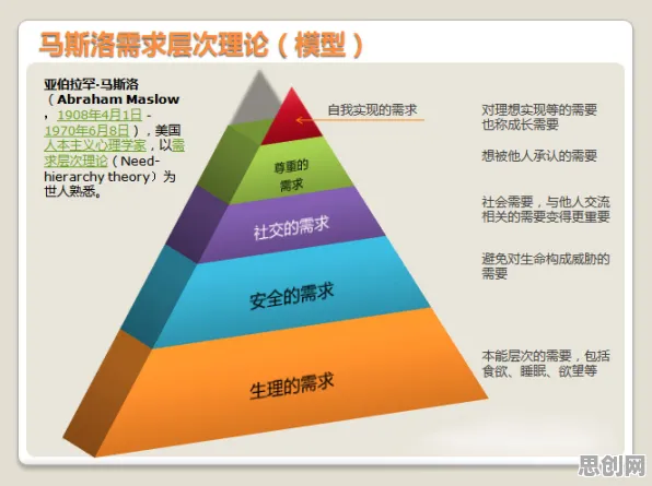 数据揭示，元宇宙游戏兴起的背后，是马斯洛需求层次在起作用