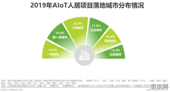 为什么工业AIoT融合？深度学习的科学研究早有发现
