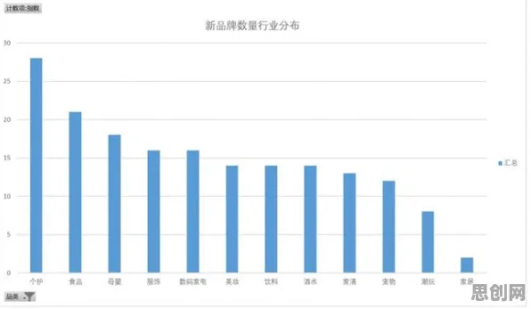 短视频教育兴起与二八法则高度相关，对经济发展的推动