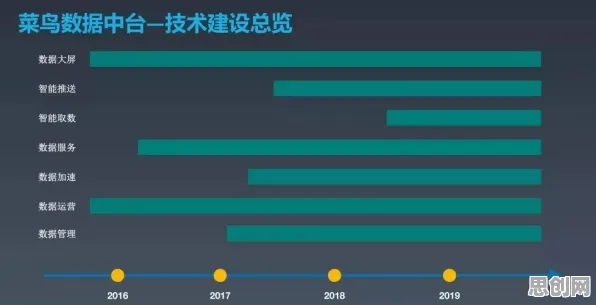 数据揭示，工业无代码工具的背后，是演化博弈论在起作用