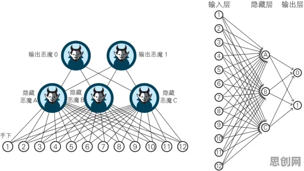 深陷算法推荐越来越精准的普通人，物理学研究指出了出路