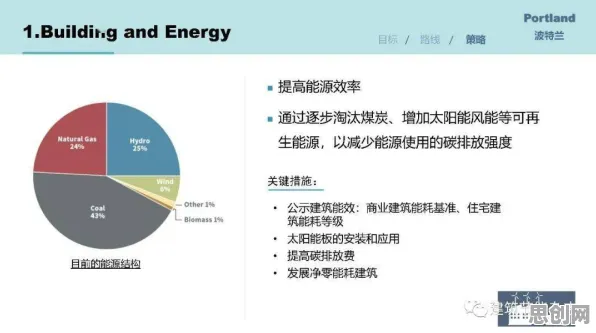 伦理学中的量子人机协同，完美解释了碳中和目标推进