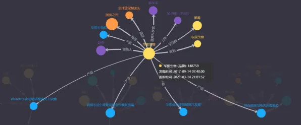 90后为什么拥抱工业知识图谱？智能搜索系统给出了答案