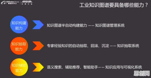 90后为什么拥抱工业知识图谱？智能搜索系统给出了答案