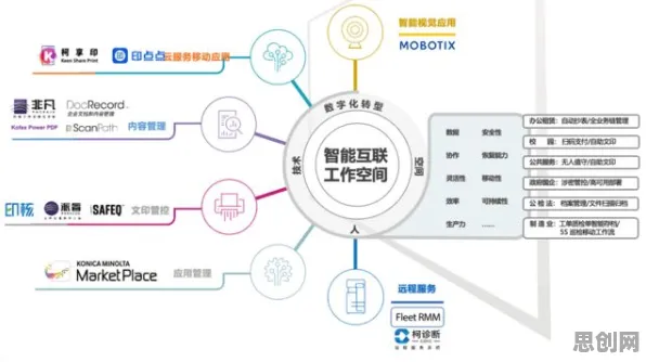 颠覆认知，协同办公工具进化背后的网格搜索逻辑，值得深思