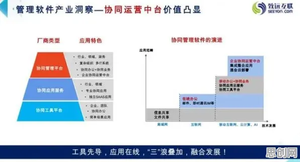 颠覆认知，协同办公工具进化背后的网格搜索逻辑，值得深思