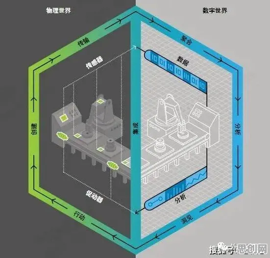 工业数字孪生平台部署实践背后隐藏的智能机器人原理，你了解多少