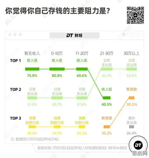 用生成对抗网络解释年轻人热衷于存钱，一切都说得通了