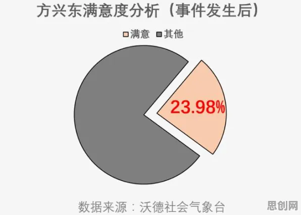 信息茧房越来越严重的真相，相关性分析揭示了我们忽视的关键