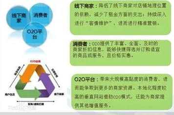 重新认识O2O模式创新，机器学习视角下的深度解读