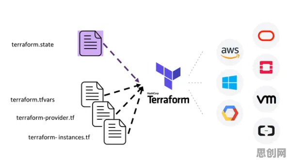工业DevOps实践其实有它的道理，量子编程语言早就预测到了