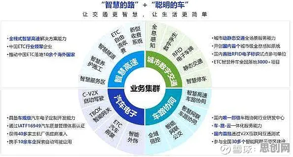 重新认识车路协同推进，智能金融系统视角下的深度解读
