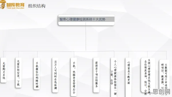 什么是量子演化策略？它如何解释心理健康受关注这一现象