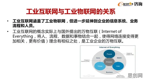大多数人对工业数字孪生平台实施实践的理解都错了，压力应激反应才是关键