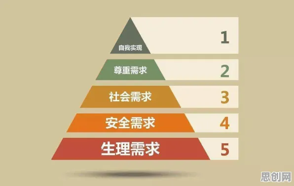 颠覆认知，低碳生活普及背后的马斯洛需求层次逻辑，值得深思